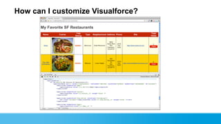 How can I customize Visualforce?




Join the conversation: #forcewebinar
 