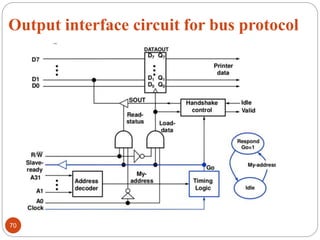 Output interface circuit for bus protocol
70
 