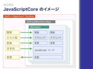 関数
クラス型
変数
文字列
変数
 