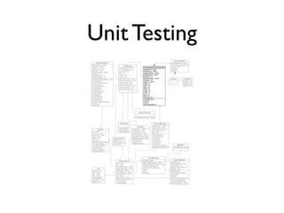 Unit Testing
 