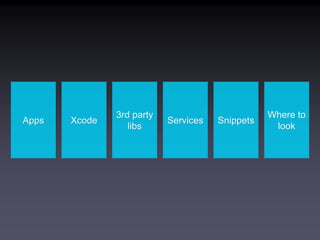Xcode
3rd party
libs
Snippets
Where to
look
ServicesApps
 