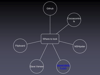 NSHipster
Where to look
Cocoacontro
ls
Dave Verwer
raywenderlic
h.com
Flipboard
Github
 