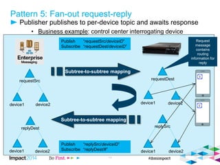 Pattern 5: Fan-out request-reply
Publisher publishes to per-device topic and awaits response
• Business example: control center interrogating device
13
Subtree-to-subtree mapping
requestSrc
device1 device2
requestDest
device1 device2
Publish “requestSrc/deviceID”
Subscribe “requestDest/deviceID”
Subtree-to-subtree mapping
replyDest
device1 device2
replySrc
device1 device2
Publish “replySrc/deviceID”
Subscribe “replyDest/#”
Request
message
contains
routing
information for
reply
 