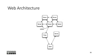 Web Architecture
15
 