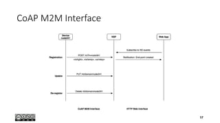 CoAP M2M Interface
57
 