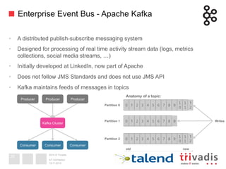 2014 © Trivadis
Enterprise Event Bus - Apache Kafka
•  A distributed publish-subscribe messaging system
•  Designed for processing of real time activity stream data (logs, metrics
collections, social media streams, …)
•  Initially developed at LinkedIn, now part of Apache
•  Does not follow JMS Standards and does not use JMS API
•  Kafka maintains feeds of messages in topics
19.11.2014
IoT Architektur
20
Kafka Cluster
Consumer Consumer Consumer
Producer Producer Producer
0 1 2 3 4 5 6 7 8 9
1
0
1
1
1
2
0 1 2 3 4 5 6 7 8 9
0 1 2 3 4 5 6 7 8 9
1
0
1
1
1
2
Anatomy of a topic:
Partition 0
Partition 1
Partition 2
Writes
old new
 