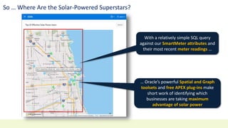 So … Where Are the Solar-Powered Superstars?
… Oracle’s powerful Spatial and Graph
toolsets and free APEX plug-ins make
short work of identifying which
businesses are taking maximum
advantage of solar power
With a relatively simple SQL query
against our SmartMeter attributes and
their most recent meter readings …
 