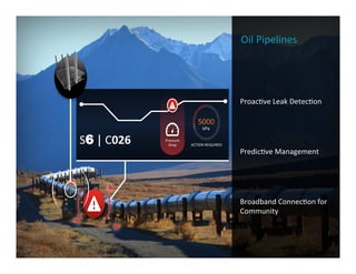 Oil	
  Pipelines	
  
Proac)ve	
  Leak	
  Detec)on	
  
Predic)ve	
  Management	
  
Broadband	
  Connec)on	
  for	
  
Community	
  
S6 | C026 Pressure	
  
Drop	
  
	
  
kPa	
  
ACTION	
  REQUIRED	
  
 