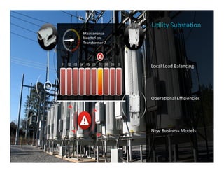 U)lity	
  Substa)on	
  
Local	
  Load	
  Balancing	
  
Opera)onal	
  Eﬃciencies	
  
New	
  Business	
  Models	
  
01 02 03 04 05 06 07 08 09 10
Maintenance	
  
Needed	
  on	
  
Transformer	
  7	
  
 