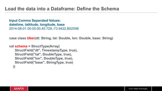 © 2017 MapR Technologies
Load the data into a Dataframe: Define the Schema
case class Uber(dt: String, lat: Double, lon: Double, base: String)
val schema = StructType(Array(
StructField("dt", TimestampType, true),
StructField("lat", DoubleType, true),
StructField("lon", DoubleType, true),
StructField("base", StringType, true)
))
Input Comma Separated Values:
datetime, lattitude, longitude, base
2014-08-01 00:00:00,40.729,-73.9422,B02598
 