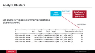 © 2017 MapR Technologies
fitted
model
Analyze Clusters
summary
val clusters = model.summary.predictions
clusters.show()
prediction
DataFrame +
Features +
prediciton
 