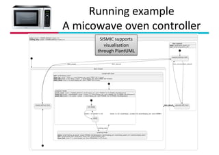 Tom Mens – IPA Fall Days – Zandvoort, Nederland – 4 November 2024
Running example
A micowave oven controller
SISMIC supports
visualisation
through PlantUML
 