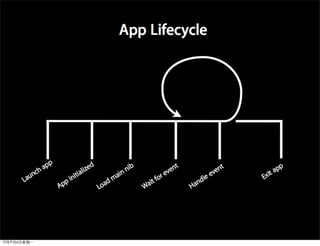 Beginning to iPhone development