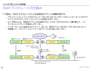 Open Cloud Campus
22
Linux女子部 iptables復習編
SNAT/マスカレードの仕組み
 下図は、SNAT/マスカレードによる送信元IPアドレス変換の例です。
– プライベートネットワークのIPアドレス「192.168.100.10」のサーバからインターネットのIPアド
レス「YY.YY.YY.YY」のサーバにパケットが送信されます（①）。
– ルータ用Linuxは、送信元IPアドレスを自身のグローバルIP「XX.XX.XX.XX」に書き換えて、イン
ターネットにパケットを転送します（②）。
– インターネットから返送されたパケット（③）は、宛先IPアドレスを元の「192.168.100.10」に
逆変換して、プライベートネットワークのサーバに送り返します（④）。
YY.YY.YY.YY
インターネット
192.168.100.10
プライベートネットワーク
192.168.100.0/24
ルータ用
Linuxサーバ
192.168.100.10YY.YY.YY.YY
グローバルIPアドレス
XX.XX.XX.XX
①
XX.XX.XX.XXYY.YY.YY.YY②XX.XX.XX.XX YY.YY.YY.YY ③
192.168.100.10 YY.YY.YY.YY ④
宛先IPアドレス　 送信元IPアドレス
宛先IPアドレス　 送信元IPアドレス
変換逆変換
 