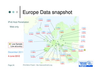 Europe Data snapshot
                                          0.47%        2.60%
                                          0.45%        2.85%
IPv6 Host Penetration
                                                    0.51%
 Web only                                           0.51%
                                                                   0.99%                   1.17%       0.94%
                                                                   1.11%                   1.22%       1.08%
                                                                       2.19%
                           0.71%      2.41% 1.68% 7.45%                1.68%                           0.86%
                           0.75%      2.82% 1.83% 6.71%                                                0.93%
                                                                                                      0.19%
                                                                                                      0.16%

                          0.27%                                                                       0.95%
                          0.35%                                                                       0.17%
   Low Sample                                         1.00%                                         0.42%
  Low accuracy                                        1.08%                                         0.36%
                                                                               0.32%       0.29%   26.70%
                             11.67%                                            0.34%       0.35%   23.86%
December 2011                11.85%
                                                                         12.29%    0.48%
4 June 2012                  9.14%                                       12.43%    0.73%
                             10.35%        4.15%
                                           3.90%     0.85% 1.30% 4.00%                 0.65%
                                                     1.07% 1.41% 4.35%                 0.64%
                                                                         1.59%
                                                                         1.80%
Page 24          IPv6 Matrix Project - http://www.ipv6matrix.org
 