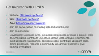 Get Involved With OPNFV
• Website: http://www.opnfv.org/
• Wiki: https://wiki.opnfv.org/
• Arno: https://www.opnfv.org/arno
• Join the conversation on mailing lists and social media
• Join as a member
• Developers: Download Arno, join approved projects, propose a project, write
documentation, contribute use cases, define tests, analyze requirements,
build upstream relationships, contribute code, contribute upstream code,
define processes, resource a community lab, answer questions, give
training, evangelize
2015-06-24
 