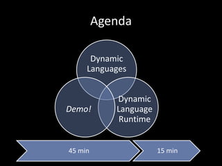 Agenda

      Dynamic
     Languages


            Dynamic
Demo!       Language
            Runtime


45 min                 15 min
 
