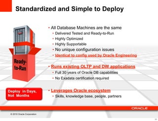 Standardized and Simple to Deploy

                             • All Database Machines are the same
                               • Delivered Tested and Ready-to-Run
                               • Highly Optimized
                               • Highly Supportable
                               • No unique configuration issues
                               • Identical to config used by Oracle Engineering


                             • Runs existing OLTP and DW applications
                               • Full 30 years of Oracle DB capabilities
                               • No Exadata certification required


Deploy in Days,              • Leverages Oracle ecosystem
Not Months                     • Skills, knowledge base, people, partners



 © 2010 Oracle Corporation

                                                                                  11
 