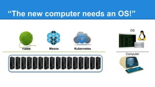 “Brief History of Containers”
2001 2002 2003 20052004
First implementation of
containers based on syscall
interposition — Columbia
First research paper on
Linux Containers —
OSDI’02
 