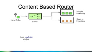 Content Based Router
from newOrder
choice
 