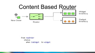 Content Based Router
from newOrder
choice
when isWidget to widget
 