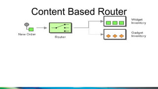 Content Based Router
 