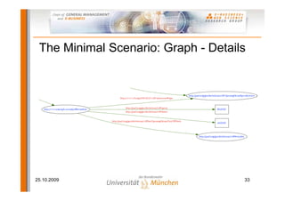 The Minimal Scenario: Graph - Details




25.10.2009                           33
 