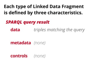 triples matching the query
(none)
(none)
SPARQL query result
data
metadata
controls
Each type of Linked Data Fragment 
is defined by three characteristics.
 