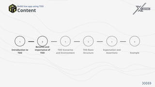 Content
Build Vue app using TDD
1
Introduction to
TDD
Benefits and
importance of
TDD
2
TDD Scenarios
and Environment
3
TDD Basic
Structure
4
Expectation and
Assertions
5
Example
6
 