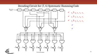Decoding Circuit for (7, 4) Systematic Hamming Code
15
 s0  r0  r3  r5  r6
 s1  r1  r3  r4  r5
 s2  r2  r4  r5  r6


 