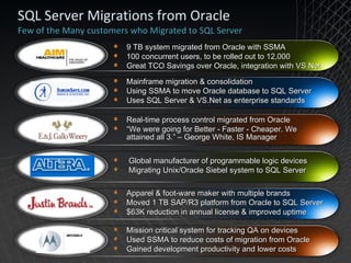 SQL Server Migrations from Oracle Few of the Many customers who Migrated to SQL Server 9 TB system migrated from Oracle with SSMA 100 concurrent users, to be rolled out to 12,000 Great TCO Savings over Oracle, integration with VS.Net Mainframe migration & consolidation Using SSMA to move Oracle database to SQL Server Uses SQL Server & VS.Net as enterprise standards Real-time process control migrated from Oracle “ We were going for Better - Faster - Cheaper. We attained all 3.” – George White, IS Manager Global manufacturer of programmable logic devices Migrating Unix/Oracle Siebel system to SQL Server Apparel & foot-ware maker with multiple brands Moved 1 TB SAP/R3 platform from Oracle to SQL Server $63K reduction in annual license & improved uptime  Mission critical system for tracking QA on devices Used SSMA to reduce costs of migration from Oracle Gained development productivity and lower costs 