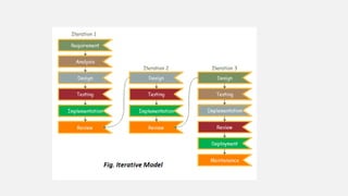 ITERATIVE model in software engineering.pptx