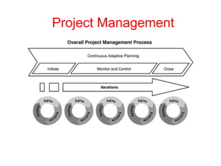 Project Management
 