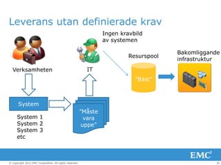 Leverans utan definierade krav
                                                                  Ingen kravbild
                                                                  av systemen

                                                                                        Bakomliggande
                                                                           Resurspool
                                                                                        infrastruktur
  Verksamheten                                             IT
                                                                             ”Bäst”



       System
                                                         ”Måste
      System 1                                             vara
      System 2                                            uppe”
      System 3
      etc



© Copyright 2012 EMC Corporation. All rights reserved.                                              26
 
