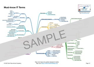 © 2023 Tech Recruitment Academy
New mind maps and updates released bi-weekly.
Sign up at https://ITRecruiterMindMaps.com Page 12
Must-know
IT Terms
Team structure
Matrix team
Agile team
Cross-functional team
Software project management Team roles
Project Manager
Business Analyst
QA Manager
… (see a detailed map)
Technical stack
Application
Server
Web server
Database server
Operating System (OS)
LAMP (Linux, Apache, MySQL, PHP)
MEAN (MongoDB, Express.js, Angular, Node.js)
MERN (MongoDB, Express.js, React, Node.js)
Software development
Process
Traditional Waterfall methodology
Agile
methodologies
Kanban Kanban board
Scrum
Product Owner
Scrum Master
Daily stand-up
Sprint
eXtreme Programming (XP)
Test-Driven Development (TDD)
Programming language
Java
JavaScript
C#
PHP
Python
Ruby
C or C++
Query language SQL
Procedural language
PL/SQL
COBOL
Fortran
Marktup language
HTML
XML
Software framework Ex: React, Angular, ...
Software library
Three IT layers
Frontend (user-facing)
Backend (server-side)
Storage (database)
Design patterns
Team roles
Frontend developer
Backend developer
Full-stack developer
… (see a detailed map)
Mobile applications
Android
Java language
Kotlin language
iOS
Objective-C language
Swift language
Cloud service providers
Amazon Amazon Web Services
Google Google Cloud Platform
Microsoft Microsoft Azure
IBM IBM Cloud
Oracle Oracle Cloud
Data
Databases
Relational
MySQL
MSSQL
PostgreSQL
Oracle
Non-relational
MongoDB
Seach engines
Elasticsearch
Big Data
In the cloud
Google BigQuery
Amazon Elastic MapReduce (EMR)
Oracle Big Data Cloud
On premise
Hadoop
Apache Spark
Testing
Manual testing
Automated testing
Frameworks (i.e. Selenium)
Quality Assurance (QA)
Functional testing
Sanity testing
Regression testing
… (see a detailed map)
Non-functional testing
Security testing
Performance testing
… (see a detailed map)
DevOps
Dev + Ops + QA
Product prototyping
MVP
Design Sprint
Software prototype
Design
UX design
UI design
Content Management Systems (CMS)
Wordpress
Drupal
Joomla
Magento
Software code repositories
Technology
Git
SVN (legacy)
Cloud providers (SaaS)
GitHub
GitLab
Bitbucket
Must-know IT Terms
Watch Michal explain this mind
map in the eLearning portal
SAMPLE
 