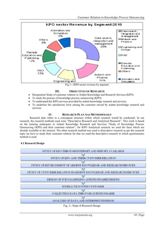 Customer Relation in Knowledge Process Outsourcing
www.iosrjournals.org 69 | Page
Fig 1:- KPO sector revenue by segment
III. OBJECTIVES OF RESEARCH
 Designation Study of customer relation in Ardent Knowledge and Research Services (KPO)
 To study the process of knowledge process outsourcing (KPO)
 To understand the KPO services provided by ardent knowledge research and services.
 To underline the satisfaction level among the customer served by ardent knowledge research and
services.
IV. RESEARCH PLAN AND METHODOLOGY
Research plan refers to a conceptual structure within which research would be conducted. In our
research, the research methods used were “Descriptive Research and Analytical Research”. This work is based
on the training undergone in Ardent Knowledge Research and Services “Study of Knowledge Process
Outsourcing (KPO) and their customer relation”, for KPO Analytical research we used the facts which are
already available in the internet. The other research method was used is descriptive research as per the research
topic we have to study their customer relation for that we used the descriptive research in which questionnaire
method is used.
4.1 Research Design
Fig. 2:- Steps of Research Design
 