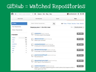 GitHub :: Watched Repositories
 