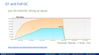 G1 and Full GC
java -XX:+UseG1GC -Xmx2g -jar app.jar
https://github.com/jelastic/java-vertical-scaling-test
 