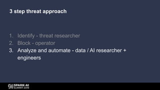 1. Identify - threat researcher
2. Block - operator
3. Analyze and automate - data / AI researcher +
engineers
3 step threat approach
 