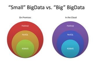 “Small” BigData vs. “Big” BigData
On Premises

In the Cloud

Hadoop

Hadoop

NoSQL

NoSQL

RDBMS

RDBMS

 
