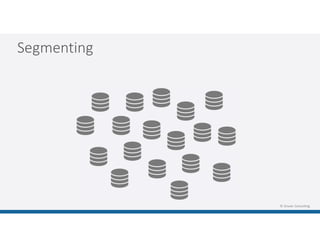 © Gruver Consulting
Segmenting
 