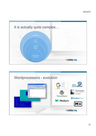 16/11/17	
11	
It is actually quite complex…
All	
stakeholders	
SMEs	
Authors	
Technical	
writers	/	
editors	
InformaIon	
Architects	
Wordprocessors - evolution
 