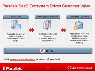 Parallels SaaS Ecosystem Drives Customer Value
Access to channel of
service providers
with access to 10M+
SMBs
Utilize applications to
increase
customer ARPU and
reduce churn
10M+ SMB Customers1000+ Service Providers100s of ISVs
Applications that solve
SMB business needs
available through
Marketplace and APS
Catalog
16
visit www.apsstandard.org for more information!
 