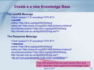 Jarrar © 2011 67
Create e a new Knowledge Base
<?xml version="1.0" encoding="UTF-8"?>
<newKB
xmlns="http://dl.kr.org/dig/2003/02/lang"
xmlns:xsi="http://www.w3.org/2001/XMLSchema-instance"
xsi:schemaLocation="http://dl.kr.org/dig/2003/02/lang
http://dl-web.man.ac.uk/dig/2003/02/dig.xsd"/>
<?xml version="1.0" encoding="UTF-8"?>
<response
xmlns="http://dl.kr.org/dig/2003/02/lang"
xmlns:xsi="http://www.w3.org/2001/XMLSchema-instance"
xsi:schemaLocation="http://dl.kr.org/dig/2003/02/lang
http://dl-web.man.ac.uk/dig/2003/02/dig.xsd">
<kb uri="urn:uuid:abcdefgh-1234-1234-12345689ab"/>
The Response Message
The newKB Message
This URI should then be used during TELL and
ASK requests made against the knowledge base
 