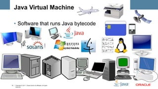 Java Virtual Machine 
• Software that runs Java bytecode 
10 Copyright © 2011, Oracle and/or its affiliates. All rights 
reserved. 
 