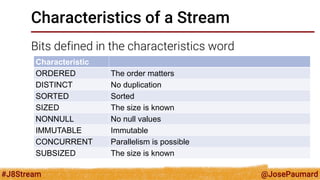 @JosePaumard 
#J8Stream 
Characteristics of a Stream 
Bits defined in the characteristics word 
Characteristic 
ORDERED 
The order matters 
DISTINCT 
No duplication 
SORTED 
Sorted 
SIZED 
The size is known 
NONNULL 
No null values 
IMMUTABLE 
Immutable 
CONCURRENT 
Parallelism is possible 
SUBSIZED 
The size is known  