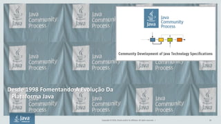 Copyright	©	2016, Oracle	and/or	its	affiliates.	All	rights	reserved.		| 26
Desde	1998	Fomentando	A	Evolução	Da	
Plataforma Java
 
