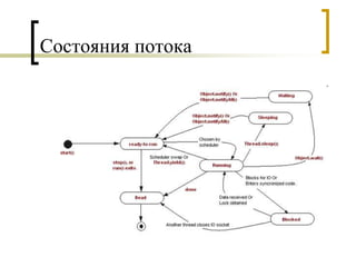Состояния потока
 