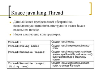 Класс java.lang.Thread
■ Данный класс предоставляет абстракцию,
позволяющую выполнять инструкции языка Java в
отдельном потоке.
■ Имеет следующие конструкторы.
Thread() Создает новый класс.
Thread(String name) Создает новый именованный класс-
поток.
Thread(Runnable target) Создает новый класс-поток на основе
экземпляра Runnable, чей метод run()
будет исполняться в отдельном
потоке.
Thread(Runnable target,
String name)
Создает новый именованный класс-
поток на основе Runnable.
 