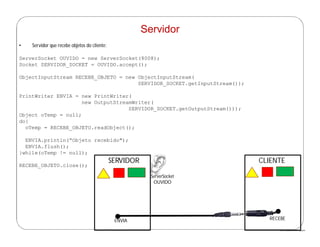 http://publicationslist.org/junio
• Servidor que recebe objetos do cliente:
ServerSocket OUVIDO = new ServerSocket(8008);
Socket SERVIDOR_SOCKET = OUVIDO.accept();
ObjectInputStream RECEBE_OBJETO = new ObjectInputStream(
SERVIDOR_SOCKET.getInputStream());
PrintWriter ENVIA = new PrintWriter(
new OutputStreamWriter(
SERVIDOR_SOCKET.getOutputStream()));
Object oTemp = null;
do{
oTemp = RECEBE_OBJETO.readObject();
ENVIA.println(“Objeto recebido");
ENVIA.flush();
}while(oTemp != null);
RECEBE_OBJETO.close();
Servidor
ServerSocket
OUVIDO
SERVIDOR
ENVIA
CLIENTE
RECEBE
 